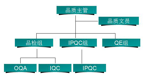 易聯(lián)網(wǎng)